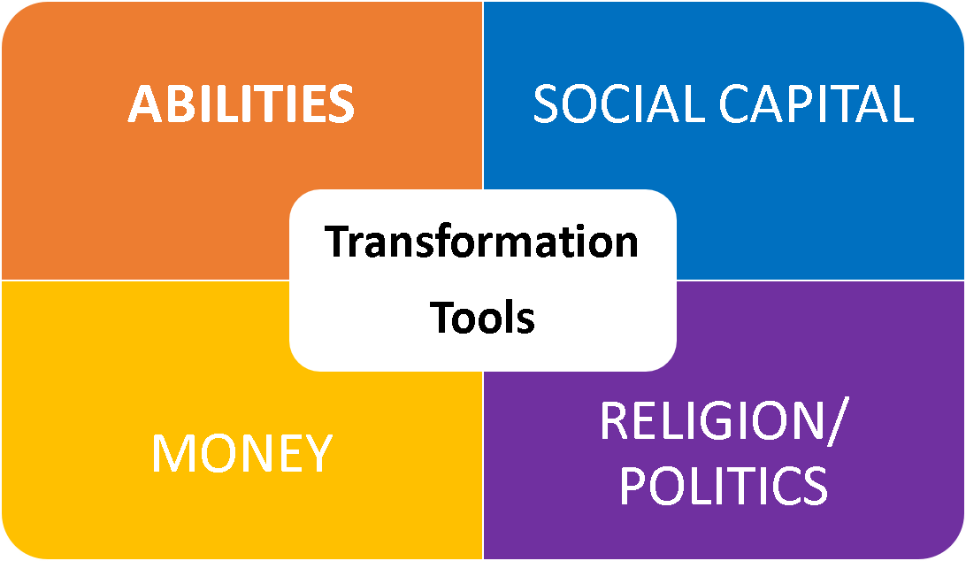 4 Practical Tools To Transform Africa| Make Your Contribution NOW ...